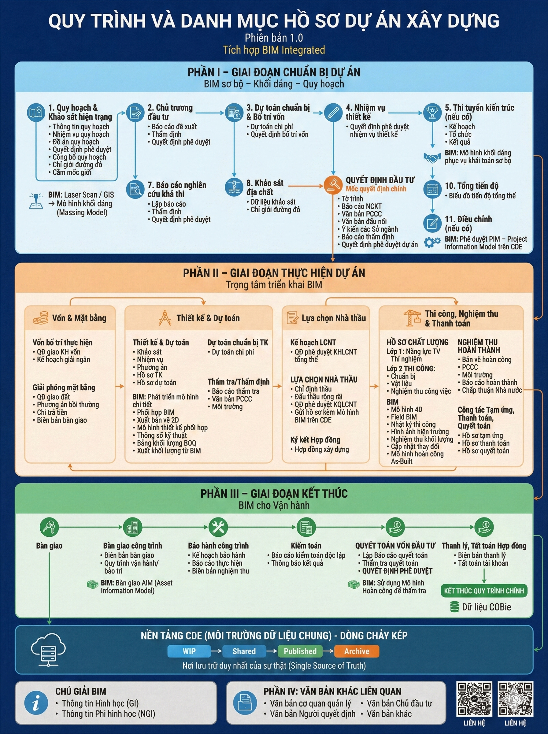 Giải pháp công nghệ Q9Tech